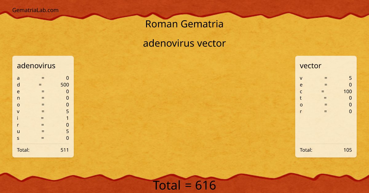 adenovirus vector in roman Gematria